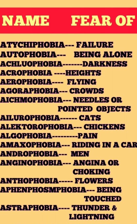 Types of Phobia