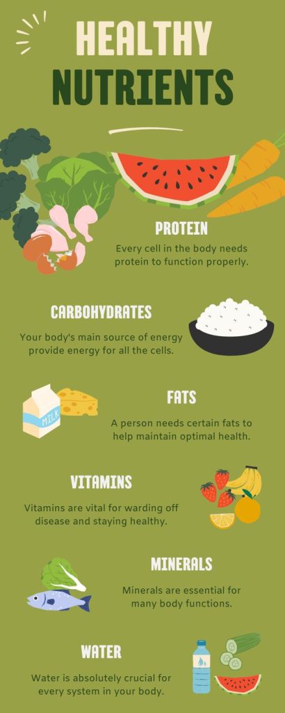 Nutrients are substances that organisms need for growth, maintenance, and repair. They are essential for sustaining life and can be classified into several categories based on their function and chemical composition.